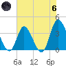 Oaks Creek tide chart for Thursday, June 6, 2024