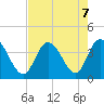 Oaks Creek tide chart for Wednesday, August 7, 2024