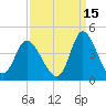 Oaks Creek tide chart for Sunday, September 15, 2024