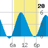Oaks Creek tide chart for Friday, September 20, 2024