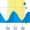 Oaks Creek tide chart for Friday, September 6, 2024