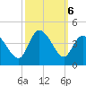 Oaks Creek tide chart for Sunday, October 6, 2024