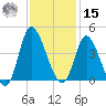 Oaks Creek tide chart for Friday, November 15, 2024