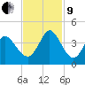 Oaks Creek tide chart for Saturday, November 9, 2024