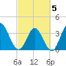 Oaks Creek tide chart for Wednesday, March 5, 2025