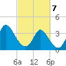 Oaks Creek tide chart for Friday, March 7, 2025