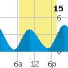Oaks Creek tide chart for Tuesday, April 15, 2025