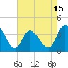 Oaks Creek tide chart for Thursday, May 15, 2025