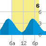 Oaks Creek tide chart for Tuesday, May 6, 2025