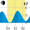 Oaks Creek tide chart for Thursday, July 17, 2025