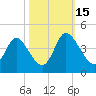 Oaks Creek tide chart for Wednesday, October 15, 2025