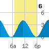 Oaks Creek tide chart for Friday, February 6, 2026