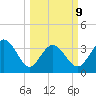 Oaks Creek tide chart for Monday, March 9, 2026