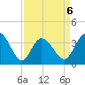 Oaks Creek tide chart for Monday, April 6, 2026