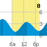 Oaks Creek tide chart for Friday, May 8, 2026