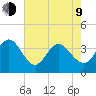 Oaks Creek tide chart for Saturday, May 9, 2026