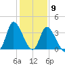Huntington Beach tide chart for Saturday, January 9, 2021