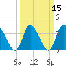Huntington Beach tide chart for Monday, March 15, 2021