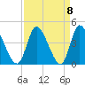 Huntington Beach tide chart for Wednesday, September 8, 2021