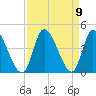 Huntington Beach tide chart for Thursday, September 9, 2021