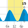 Huntington Beach tide chart for Friday, April 15, 2022