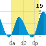 Huntington Beach tide chart for Wednesday, June 15, 2022
