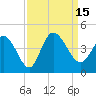 Huntington Beach tide chart for Thursday, September 15, 2022
