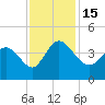 Huntington Beach tide chart for Tuesday, November 15, 2022
