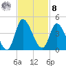 Huntington Beach tide chart for Tuesday, November 8, 2022
