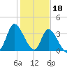 Huntington Beach tide chart for Wednesday, January 18, 2023