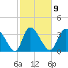 Huntington Beach tide chart for Thursday, February 9, 2023