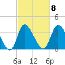 Huntington Beach tide chart for Wednesday, March 8, 2023