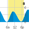 Huntington Beach tide chart for Saturday, April 8, 2023