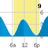 Huntington Beach tide chart for Sunday, April 9, 2023