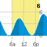 Huntington Beach tide chart for Saturday, May 6, 2023