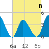 Huntington Beach tide chart for Monday, May 8, 2023