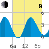 Huntington Beach tide chart for Sunday, July 9, 2023