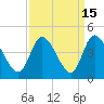 Huntington Beach tide chart for Friday, September 15, 2023