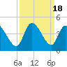 Huntington Beach tide chart for Monday, September 18, 2023