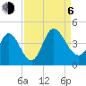 Huntington Beach tide chart for Wednesday, September 6, 2023
