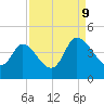 Huntington Beach tide chart for Saturday, September 9, 2023