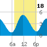 Huntington Beach tide chart for Wednesday, October 18, 2023