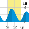 Huntington Beach tide chart for Wednesday, November 15, 2023