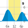 Huntington Beach tide chart for Tuesday, January 9, 2024