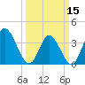 Huntington Beach tide chart for Friday, March 15, 2024