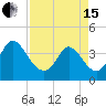 Huntington Beach tide chart for Monday, April 15, 2024