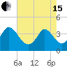 Huntington Beach tide chart for Wednesday, May 15, 2024