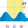 Huntington Beach tide chart for Friday, May 17, 2024