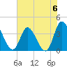 Huntington Beach tide chart for Saturday, July 6, 2024