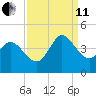 Huntington Beach tide chart for Wednesday, September 11, 2024